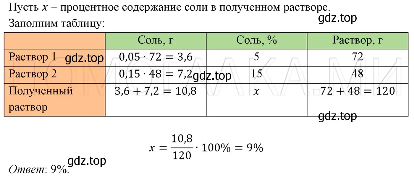 Решение 3. номер 532 (страница 91) гдз по алгебре 7 класс Мерзляк, Полонский, учебник