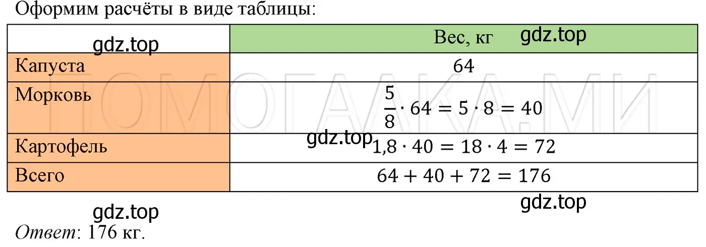 Решение 3. номер 92 (страница 18) гдз по алгебре 7 класс Мерзляк, Полонский, учебник