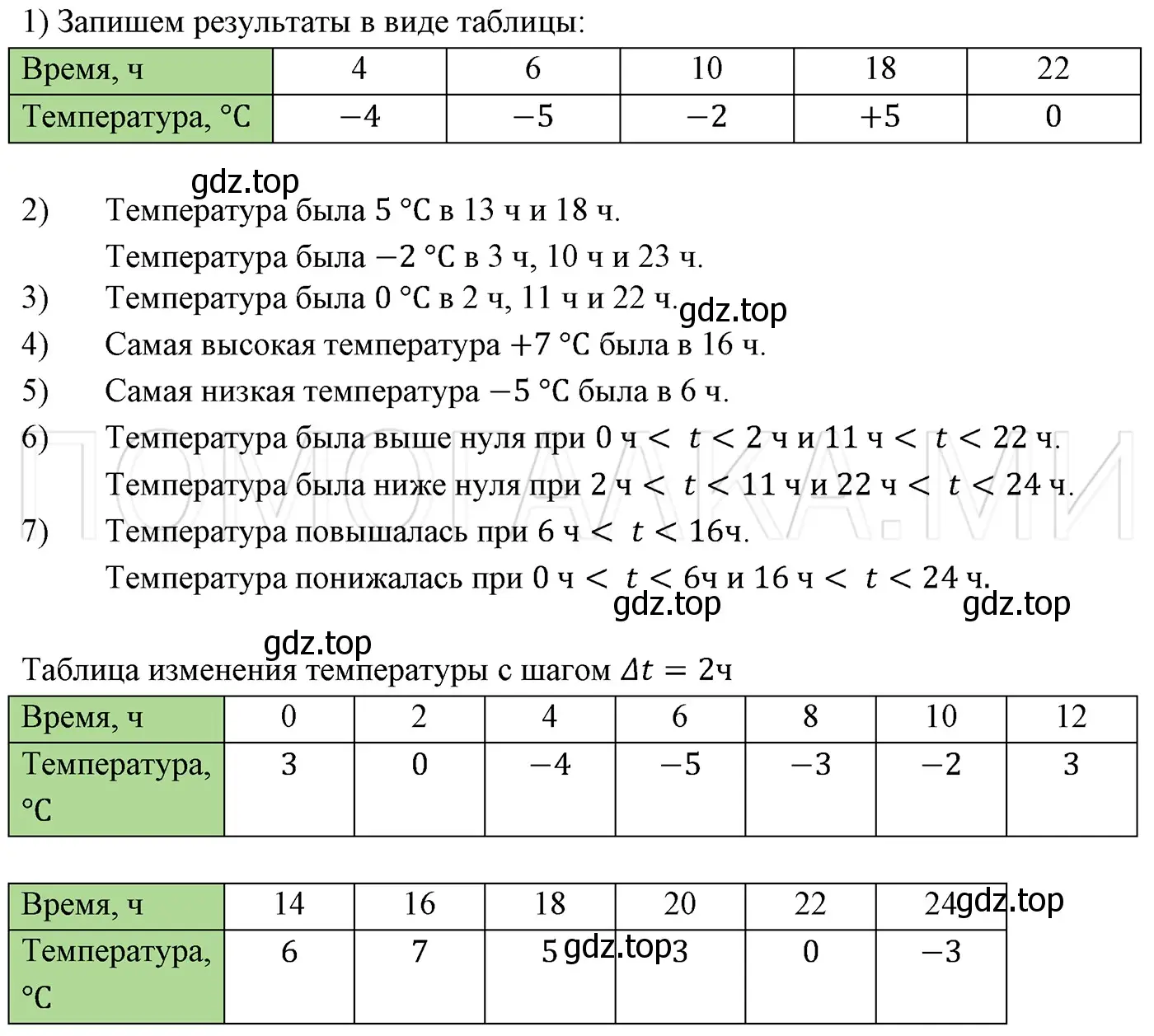 Решение 3. номер 948 (страница 167) гдз по алгебре 7 класс Мерзляк, Полонский, учебник