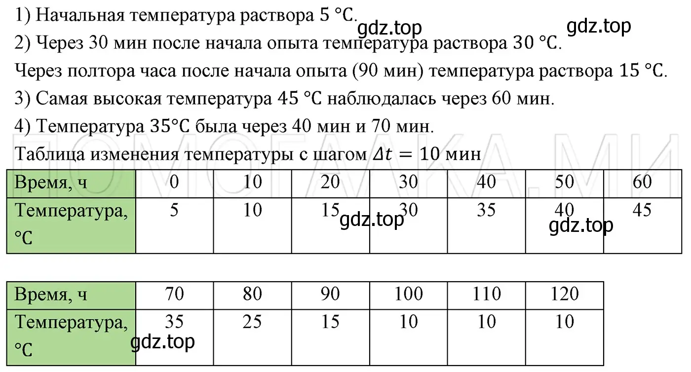 Решение 3. номер 949 (страница 167) гдз по алгебре 7 класс Мерзляк, Полонский, учебник