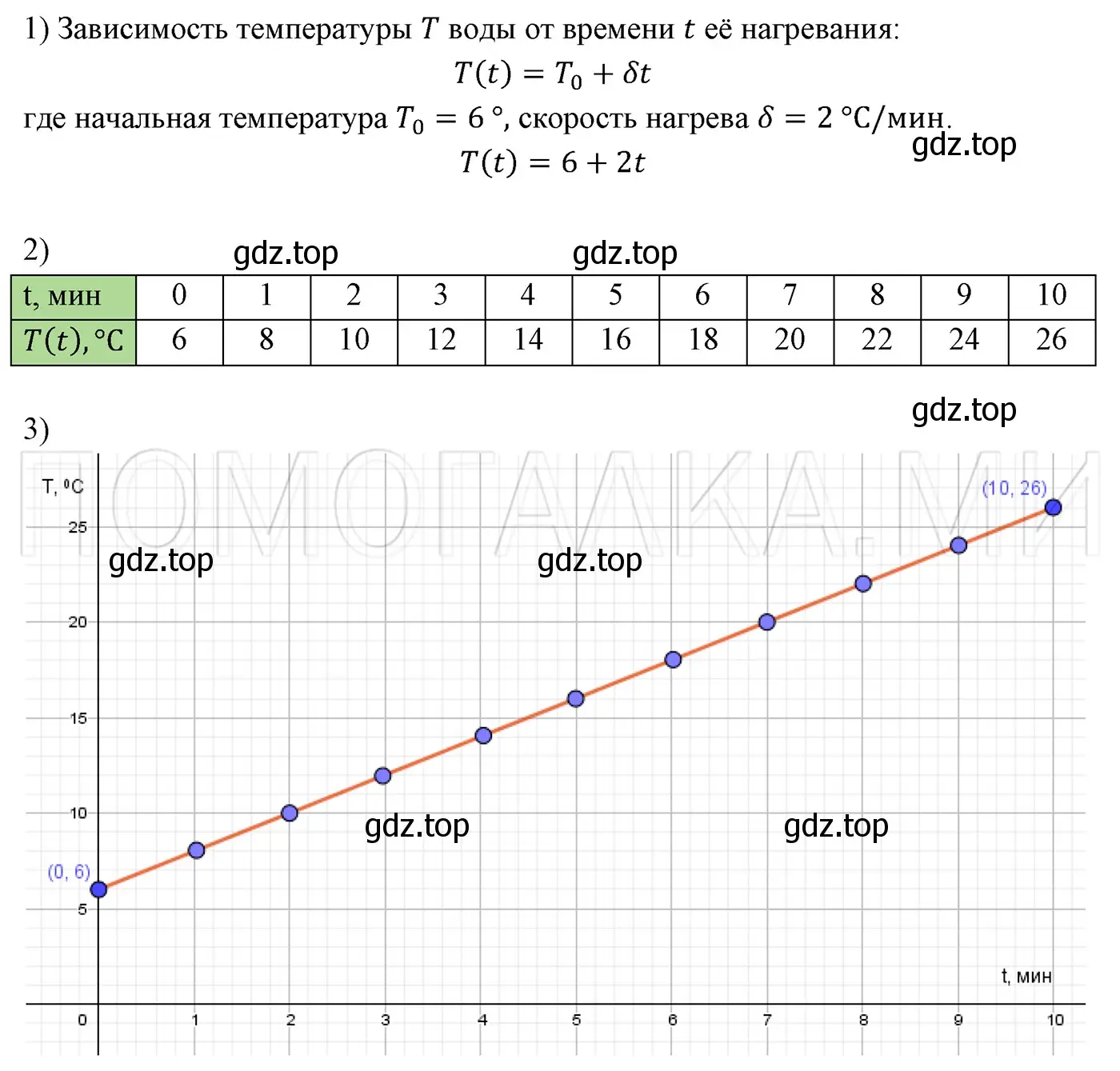 Решение 3. номер 961 (страница 172) гдз по алгебре 7 класс Мерзляк, Полонский, учебник