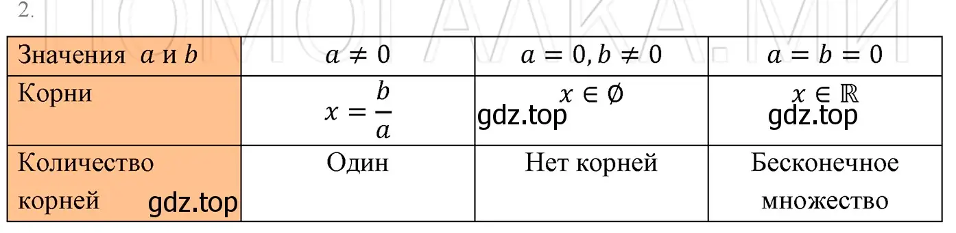 Решение 3. номер 2 (страница 23) гдз по алгебре 7 класс Мерзляк, Полонский, учебник