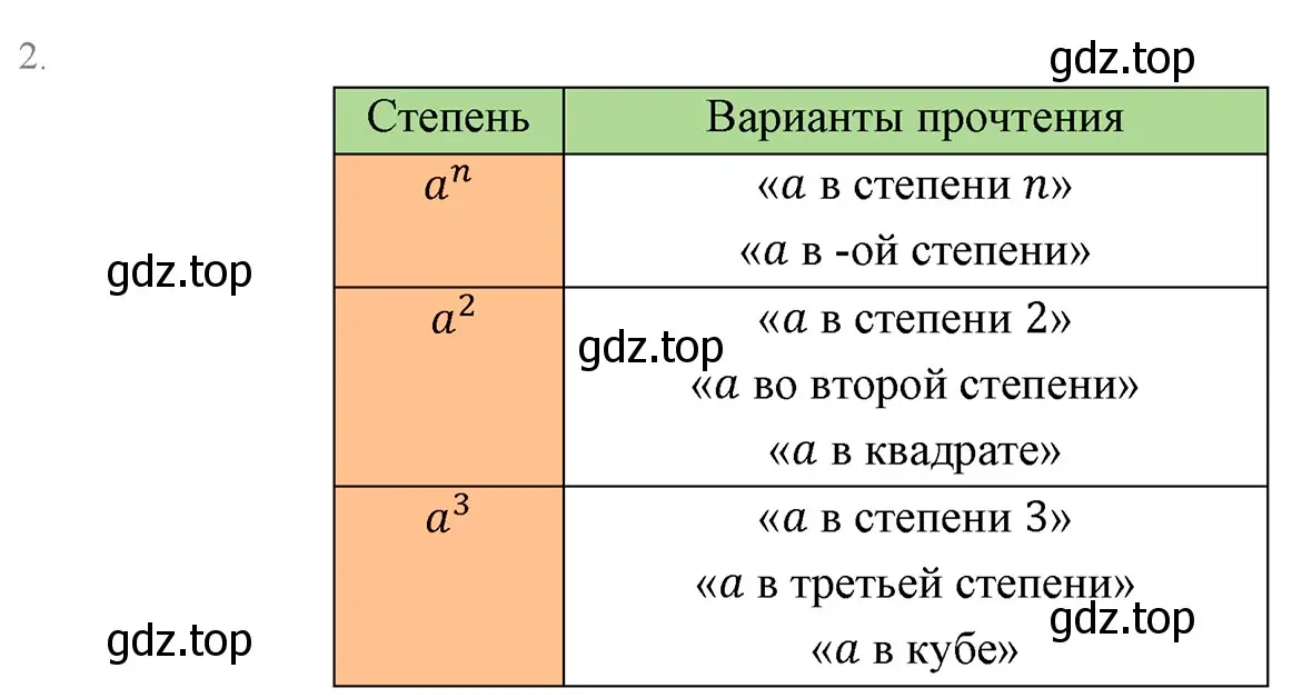 Решение 3. номер 2 (страница 45) гдз по алгебре 7 класс Мерзляк, Полонский, учебник