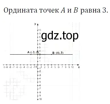 Решение 4. номер 1008 (страница 180) гдз по алгебре 7 класс Мерзляк, Полонский, учебник