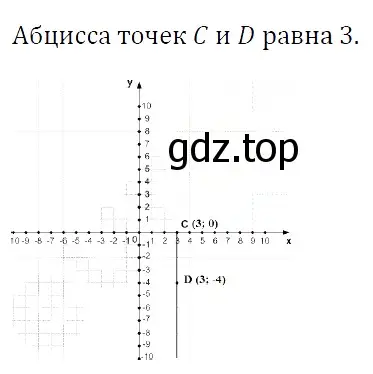 Решение 4. номер 1009 (страница 180) гдз по алгебре 7 класс Мерзляк, Полонский, учебник