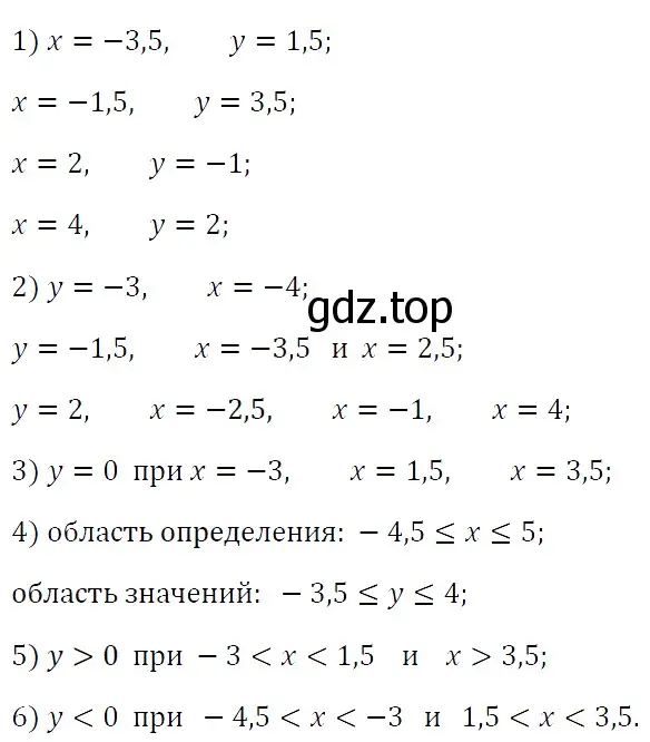 Решение 4. номер 1016 (страница 187) гдз по алгебре 7 класс Мерзляк, Полонский, учебник