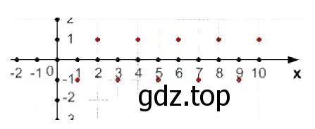 Решение 4. номер 1036 (страница 192) гдз по алгебре 7 класс Мерзляк, Полонский, учебник