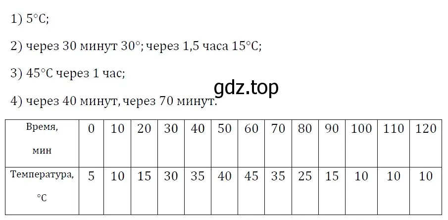 Решение 4. номер 949 (страница 167) гдз по алгебре 7 класс Мерзляк, Полонский, учебник