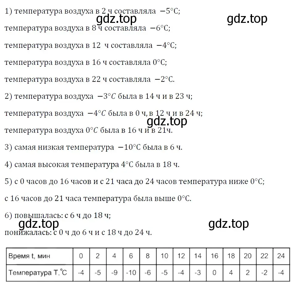 Решение 4. номер 950 (страница 168) гдз по алгебре 7 класс Мерзляк, Полонский, учебник