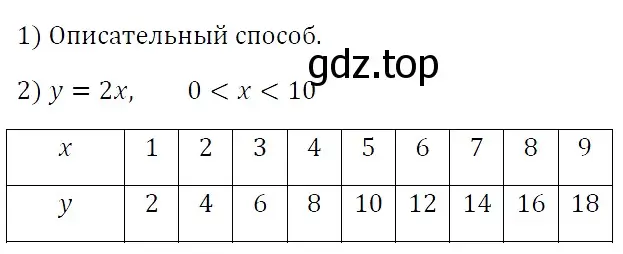 Решение 4. номер 987 (страница 178) гдз по алгебре 7 класс Мерзляк, Полонский, учебник