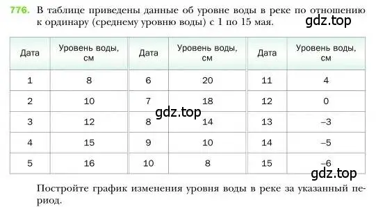 Условие номер 776 (страница 144) гдз по алгебре 7 класс Мерзляк, Полонский, учебник