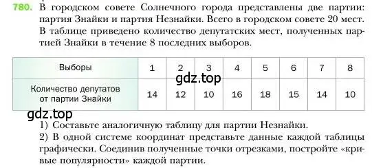 Условие номер 780 (страница 145) гдз по алгебре 7 класс Мерзляк, Полонский, учебник