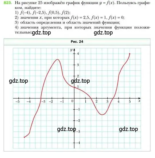 Условие номер 823 (страница 158) гдз по алгебре 7 класс Мерзляк, Полонский, учебник