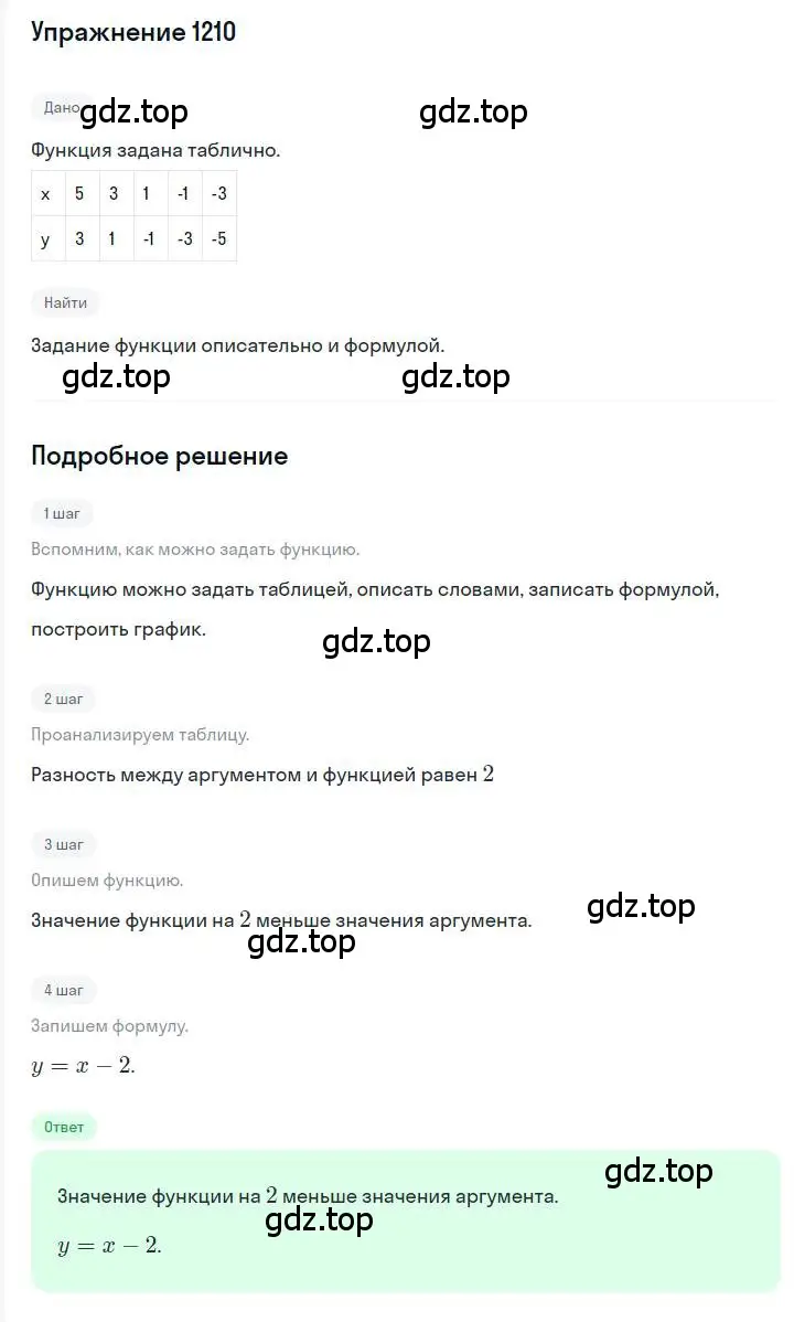 Решение номер 1210 (страница 232) гдз по алгебре 7 класс Мерзляк, Полонский, учебник