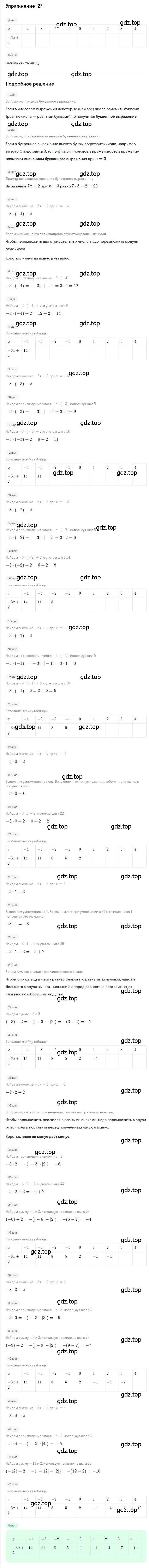 Решение номер 127 (страница 26) гдз по алгебре 7 класс Мерзляк, Полонский, учебник