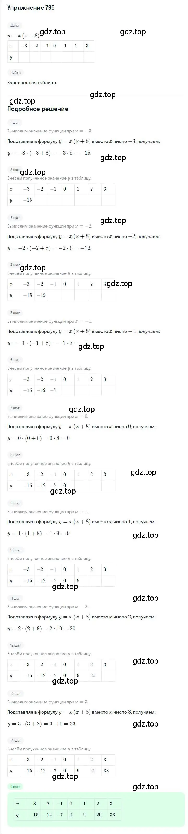 Решение номер 795 (страница 150) гдз по алгебре 7 класс Мерзляк, Полонский, учебник