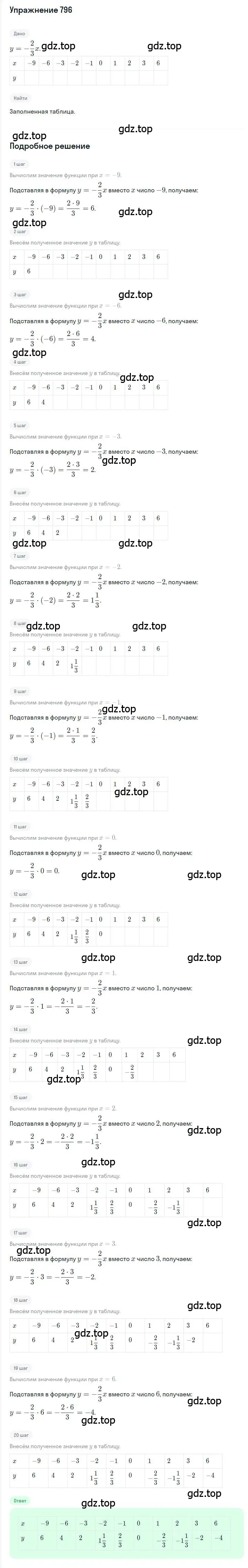 Решение номер 796 (страница 150) гдз по алгебре 7 класс Мерзляк, Полонский, учебник