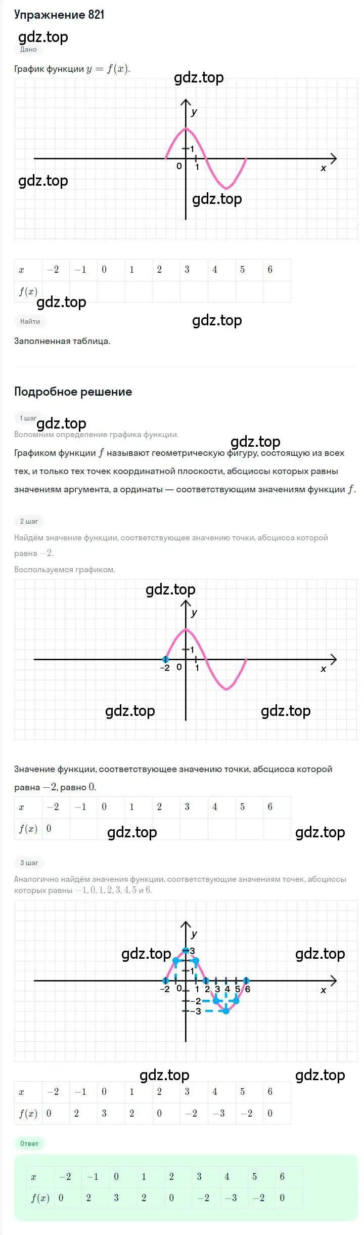 Решение номер 821 (страница 157) гдз по алгебре 7 класс Мерзляк, Полонский, учебник