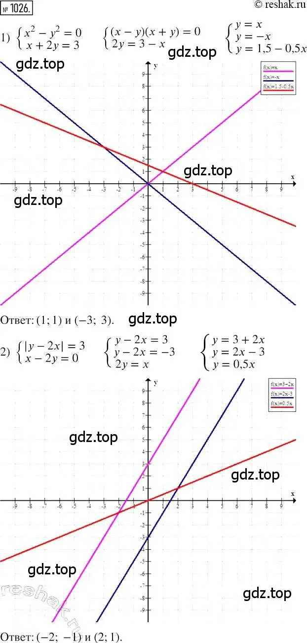 Решение 2. номер 1026 (страница 202) гдз по алгебре 7 класс Мерзляк, Полонский, учебник