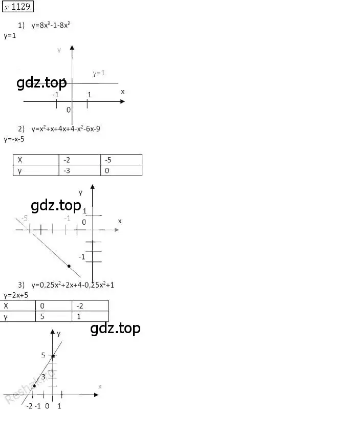 Решение 2. номер 1129 (страница 222) гдз по алгебре 7 класс Мерзляк, Полонский, учебник