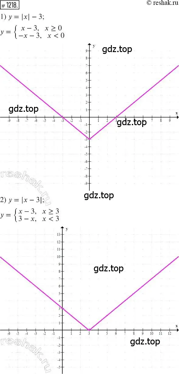 Решение 2. номер 1218 (страница 233) гдз по алгебре 7 класс Мерзляк, Полонский, учебник