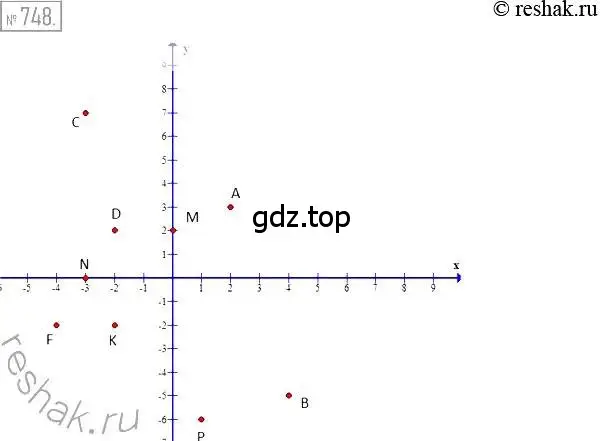 Решение 2. номер 748 (страница 127) гдз по алгебре 7 класс Мерзляк, Полонский, учебник