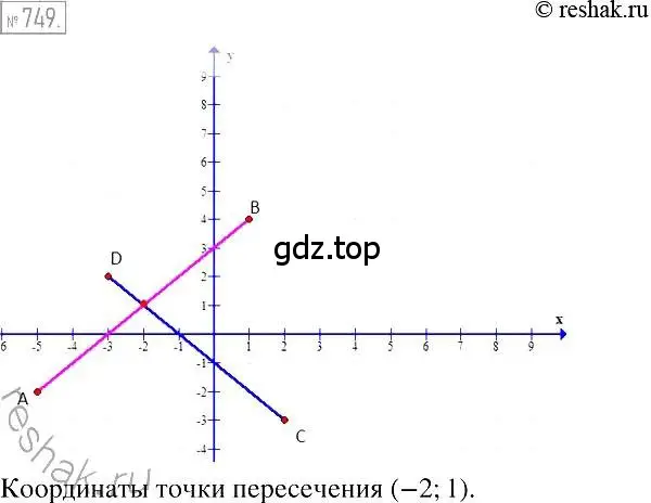 Решение 2. номер 749 (страница 127) гдз по алгебре 7 класс Мерзляк, Полонский, учебник