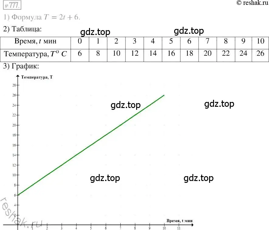 Решение 2. номер 777 (страница 144) гдз по алгебре 7 класс Мерзляк, Полонский, учебник