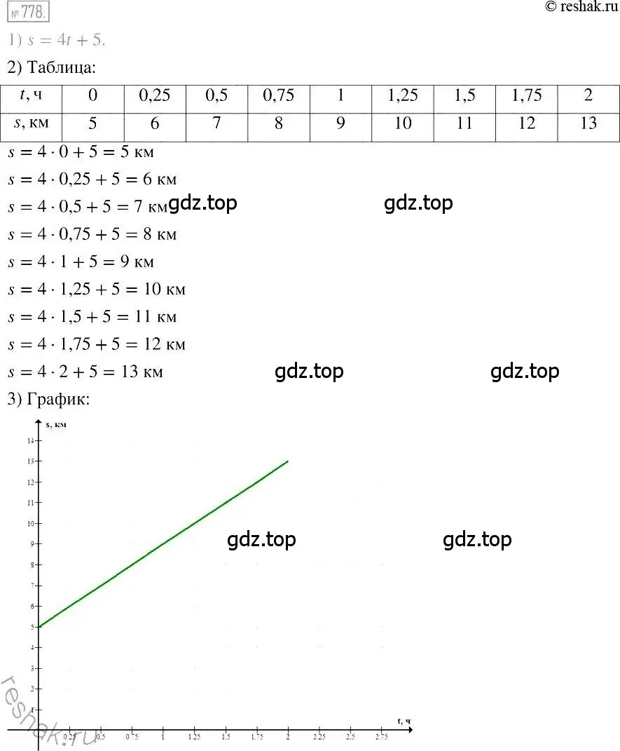 Решение 2. номер 778 (страница 144) гдз по алгебре 7 класс Мерзляк, Полонский, учебник