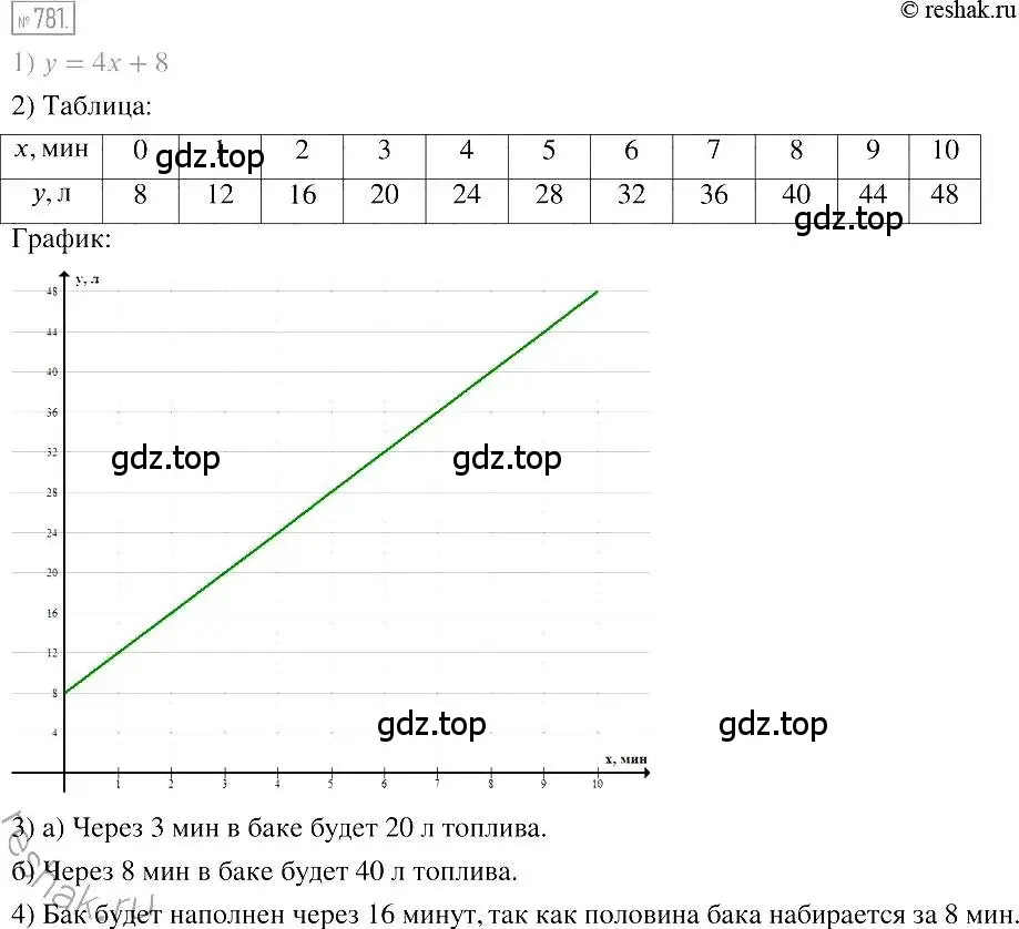 Решение 2. номер 781 (страница 145) гдз по алгебре 7 класс Мерзляк, Полонский, учебник
