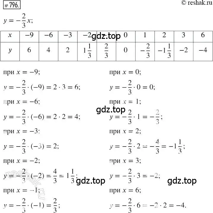 Решение 2. номер 796 (страница 150) гдз по алгебре 7 класс Мерзляк, Полонский, учебник