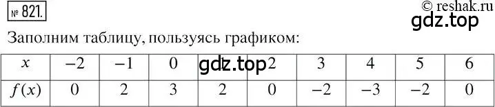 Решение 2. номер 821 (страница 157) гдз по алгебре 7 класс Мерзляк, Полонский, учебник