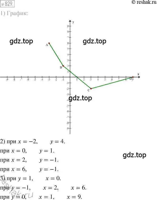 Решение 2. номер 829 (страница 160) гдз по алгебре 7 класс Мерзляк, Полонский, учебник