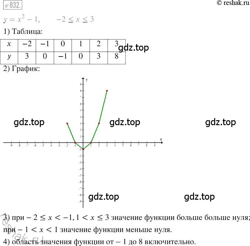 Решение 2. номер 832 (страница 160) гдз по алгебре 7 класс Мерзляк, Полонский, учебник