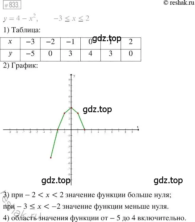 Решение 2. номер 833 (страница 160) гдз по алгебре 7 класс Мерзляк, Полонский, учебник