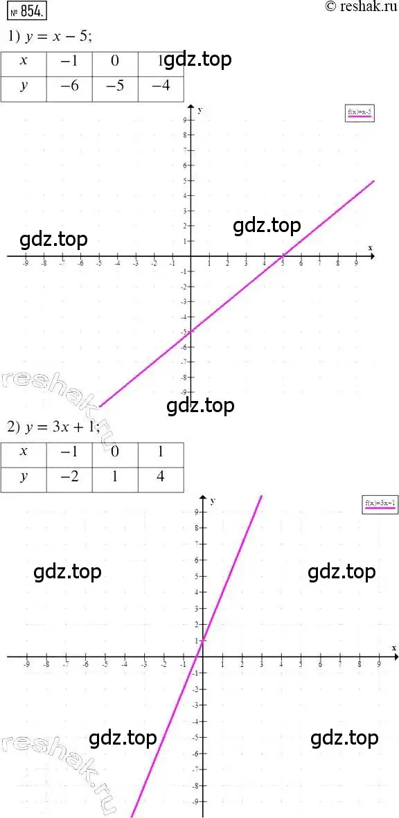 Решение 2. номер 854 (страница 167) гдз по алгебре 7 класс Мерзляк, Полонский, учебник
