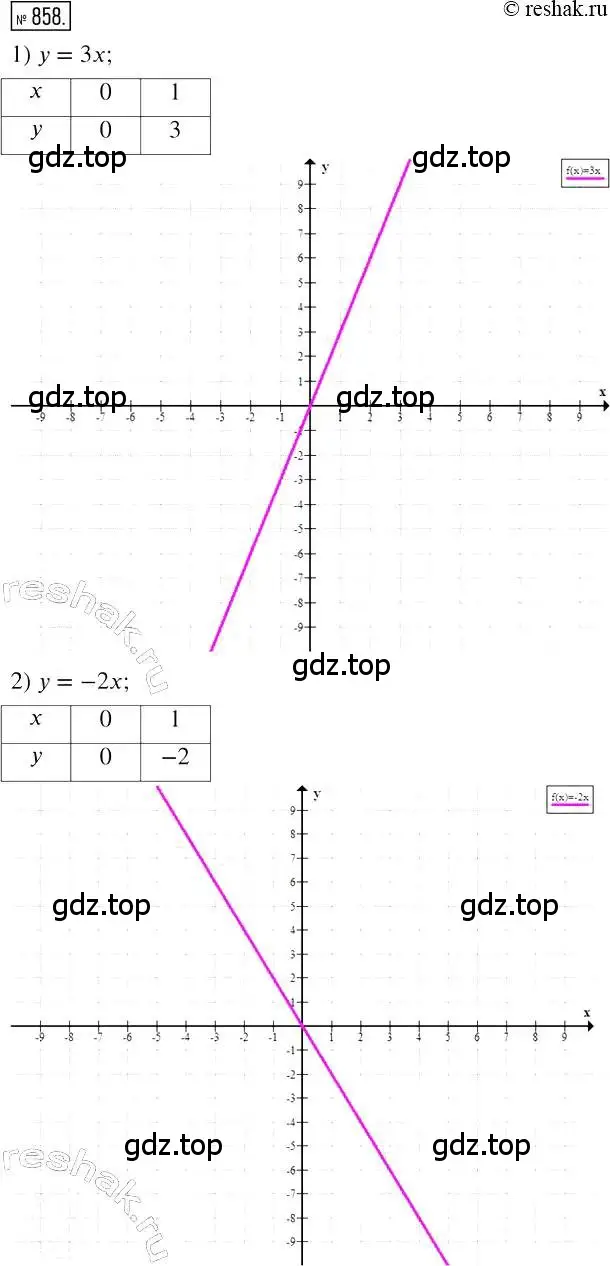 Решение 2. номер 858 (страница 167) гдз по алгебре 7 класс Мерзляк, Полонский, учебник
