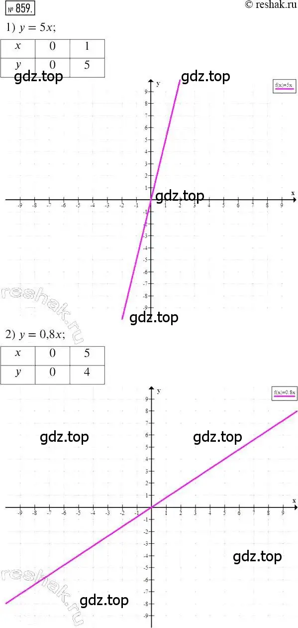 Решение 2. номер 859 (страница 168) гдз по алгебре 7 класс Мерзляк, Полонский, учебник