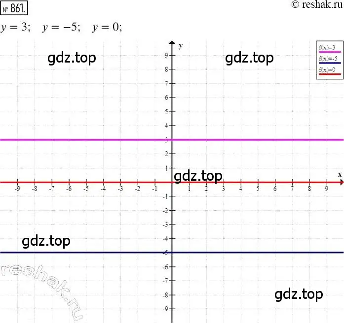Решение 2. номер 861 (страница 168) гдз по алгебре 7 класс Мерзляк, Полонский, учебник