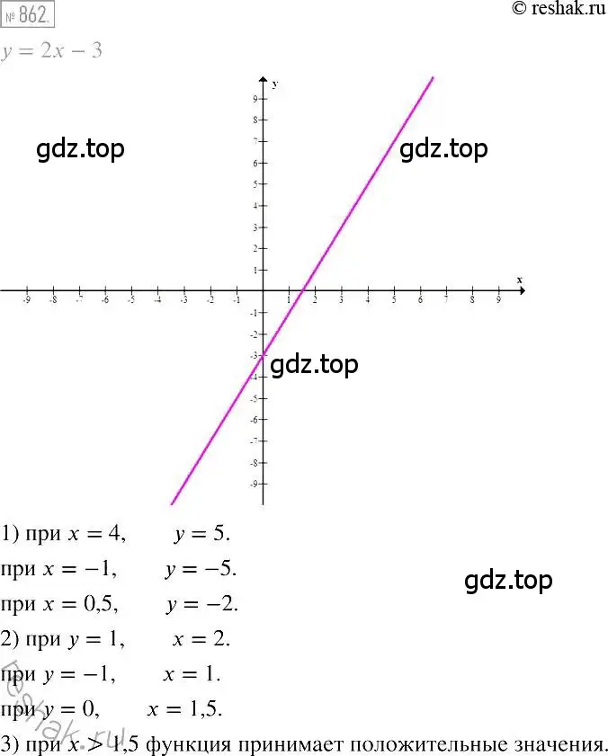 Решение 2. номер 862 (страница 168) гдз по алгебре 7 класс Мерзляк, Полонский, учебник