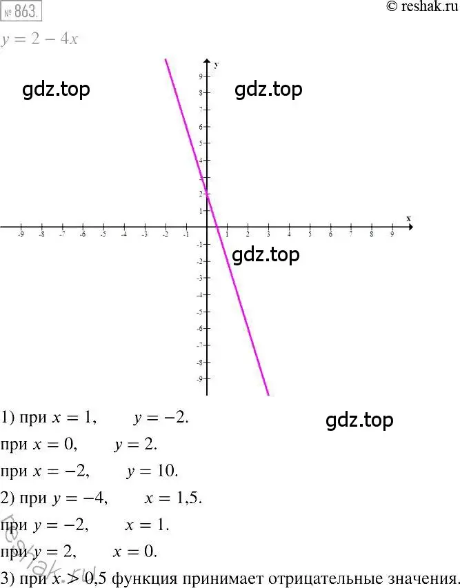 Решение 2. номер 863 (страница 168) гдз по алгебре 7 класс Мерзляк, Полонский, учебник