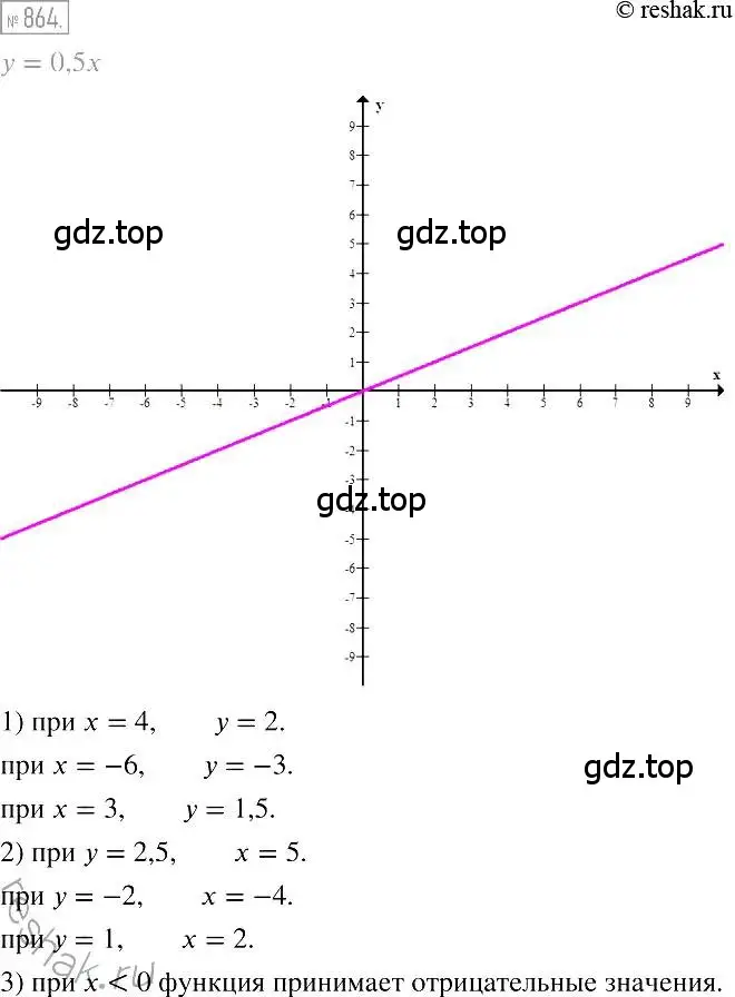 Решение 2. номер 864 (страница 168) гдз по алгебре 7 класс Мерзляк, Полонский, учебник