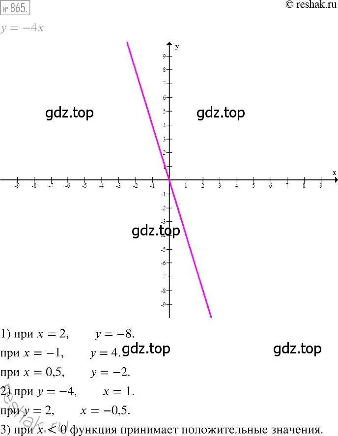 Решение 2. номер 865 (страница 168) гдз по алгебре 7 класс Мерзляк, Полонский, учебник