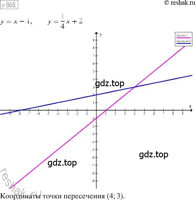 Решение 2. номер 868 (страница 169) гдз по алгебре 7 класс Мерзляк, Полонский, учебник