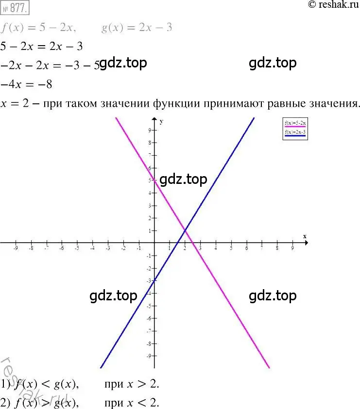 Решение 2. номер 877 (страница 169) гдз по алгебре 7 класс Мерзляк, Полонский, учебник