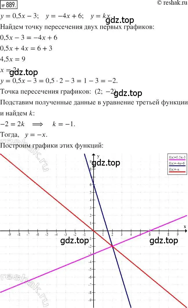 Решение 2. номер 889 (страница 171) гдз по алгебре 7 класс Мерзляк, Полонский, учебник