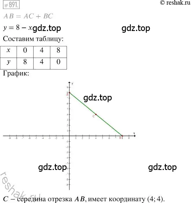 Решение 2. номер 891 (страница 171) гдз по алгебре 7 класс Мерзляк, Полонский, учебник