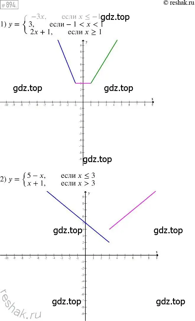 Решение 2. номер 894 (страница 172) гдз по алгебре 7 класс Мерзляк, Полонский, учебник