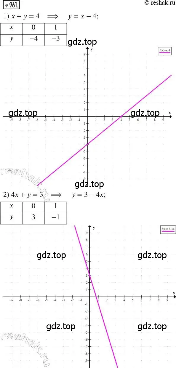 Решение 2. номер 961 (страница 190) гдз по алгебре 7 класс Мерзляк, Полонский, учебник