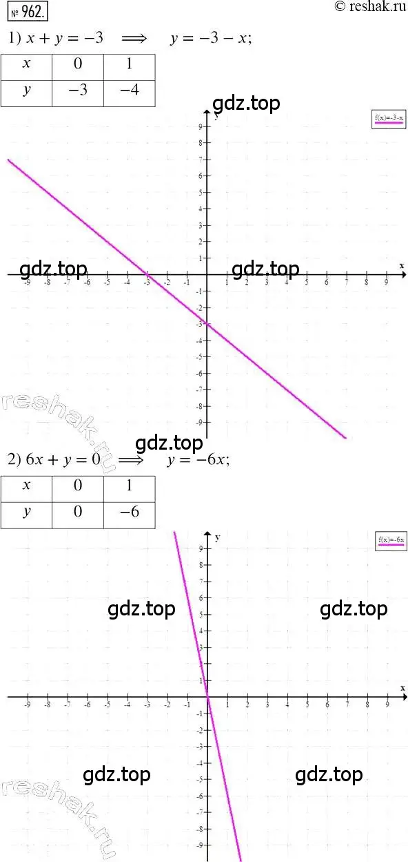 Решение 2. номер 962 (страница 190) гдз по алгебре 7 класс Мерзляк, Полонский, учебник